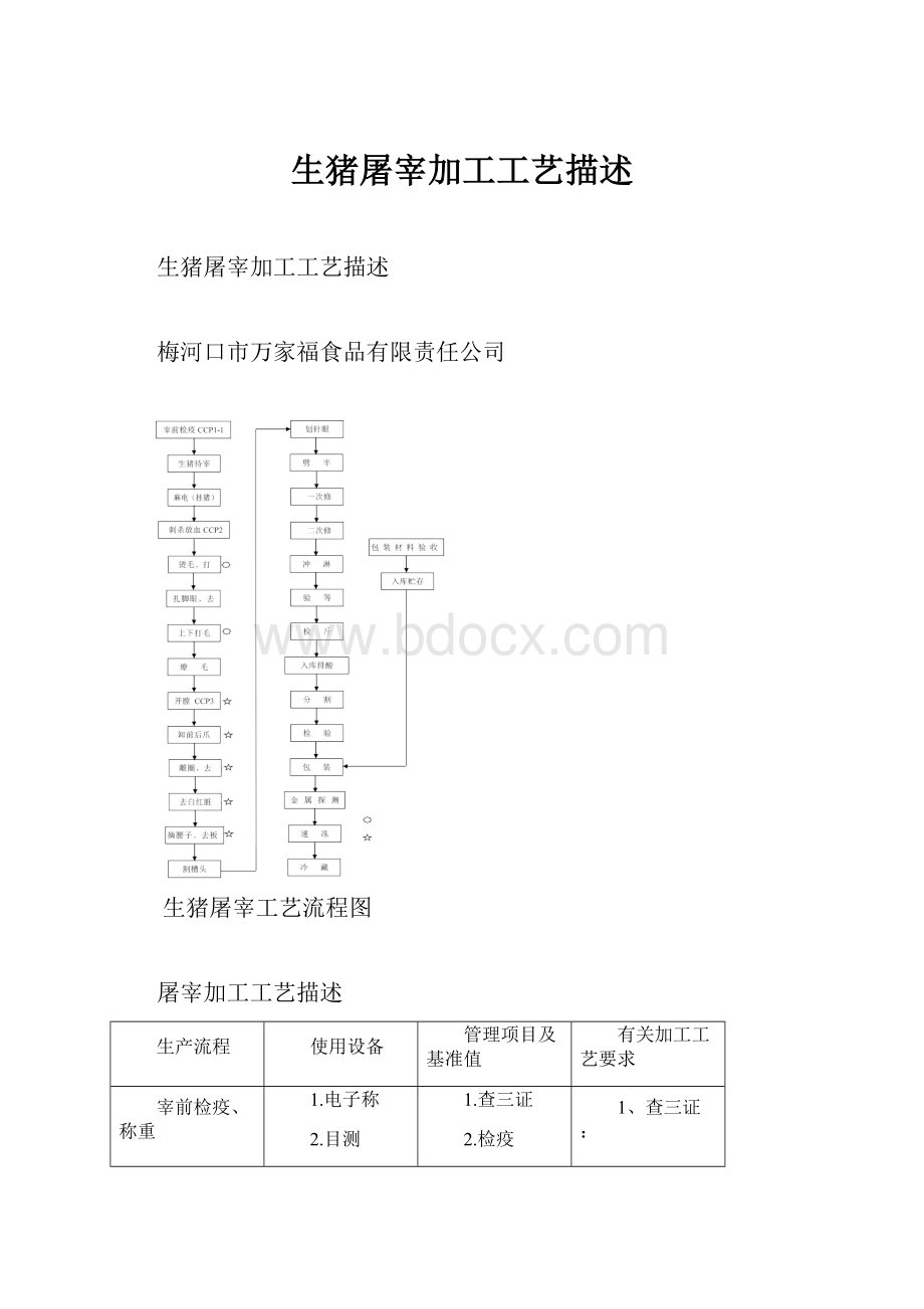 生猪屠宰加工工艺描述.docx