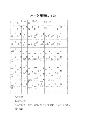 小学常用语法打印.docx