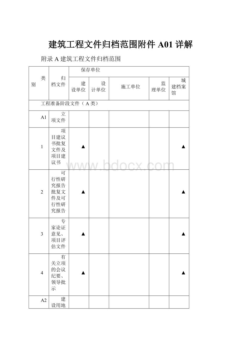 建筑工程文件归档范围附件A01详解.docx