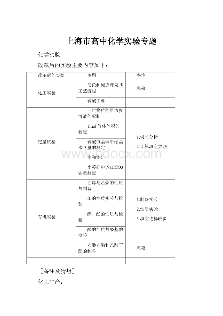 上海市高中化学实验专题.docx