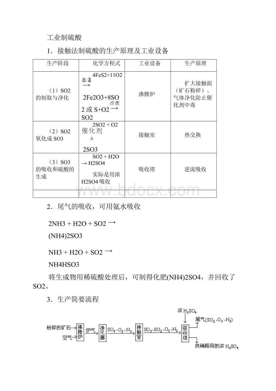 上海市高中化学实验专题.docx_第2页