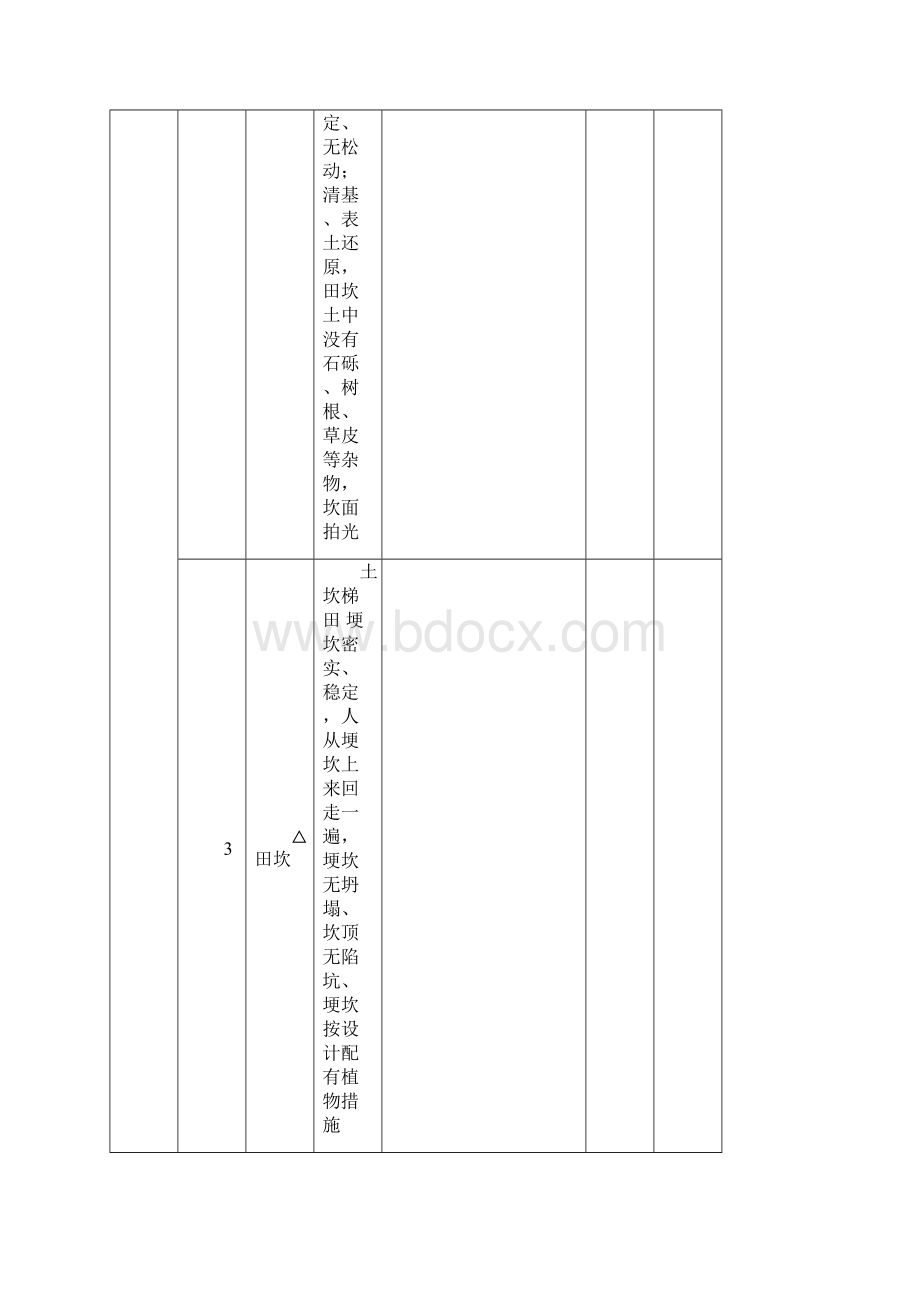 水保工程单元工程质量评定表.docx_第2页