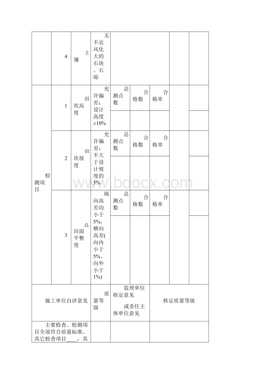 水保工程单元工程质量评定表.docx_第3页