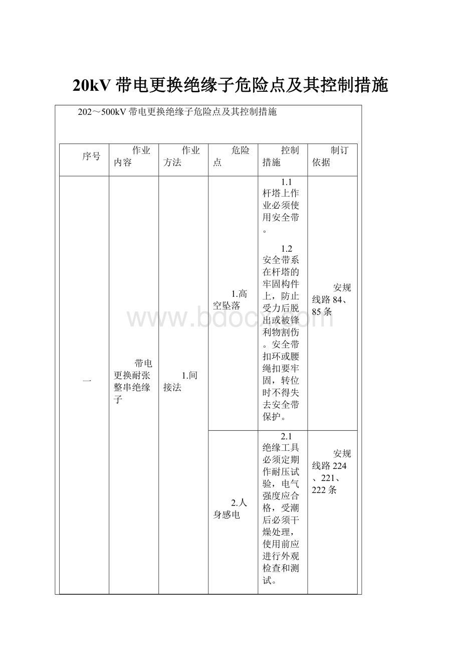 20kV带电更换绝缘子危险点及其控制措施.docx_第1页