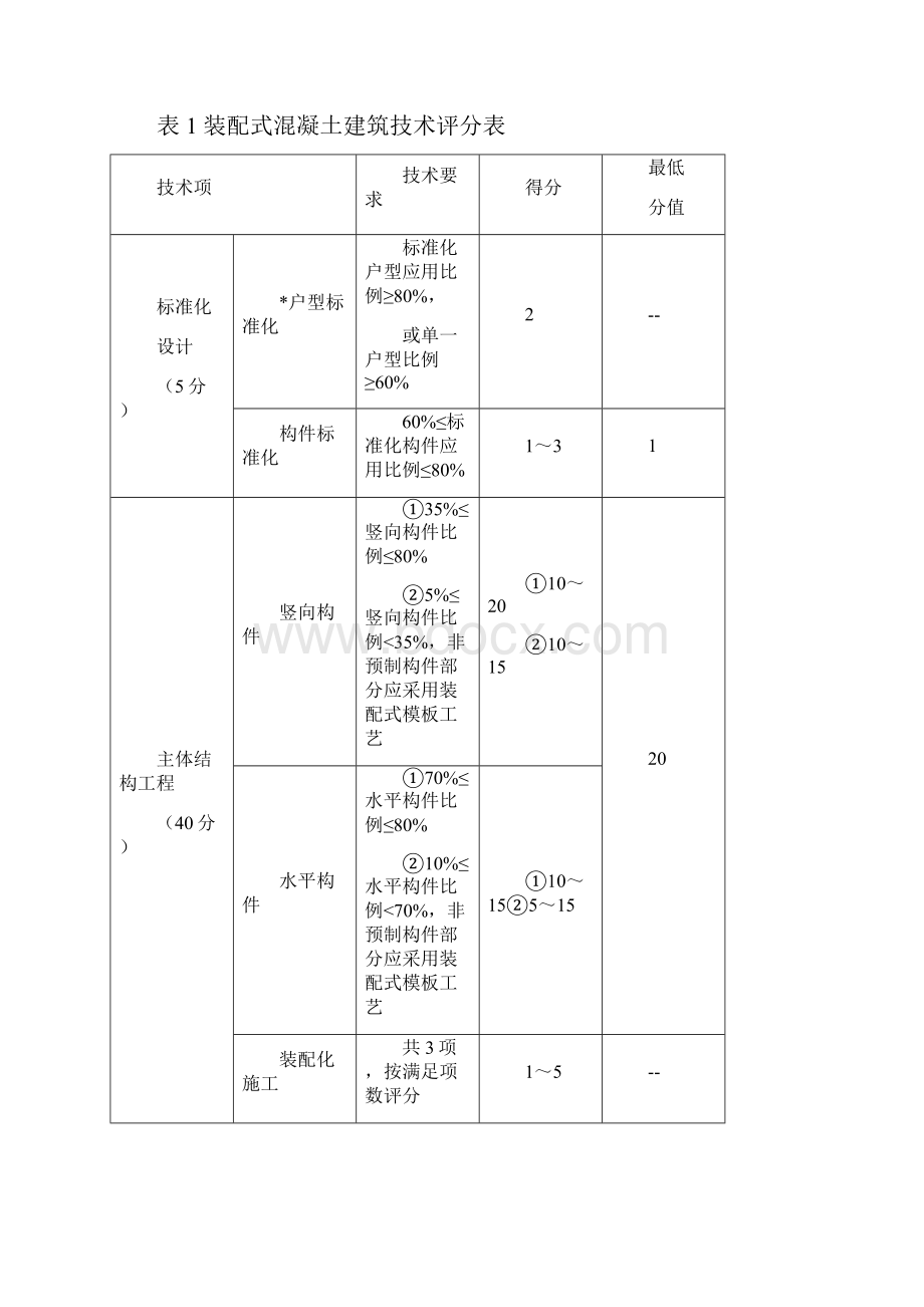 深圳市装配式建筑评分规则版本.docx_第2页