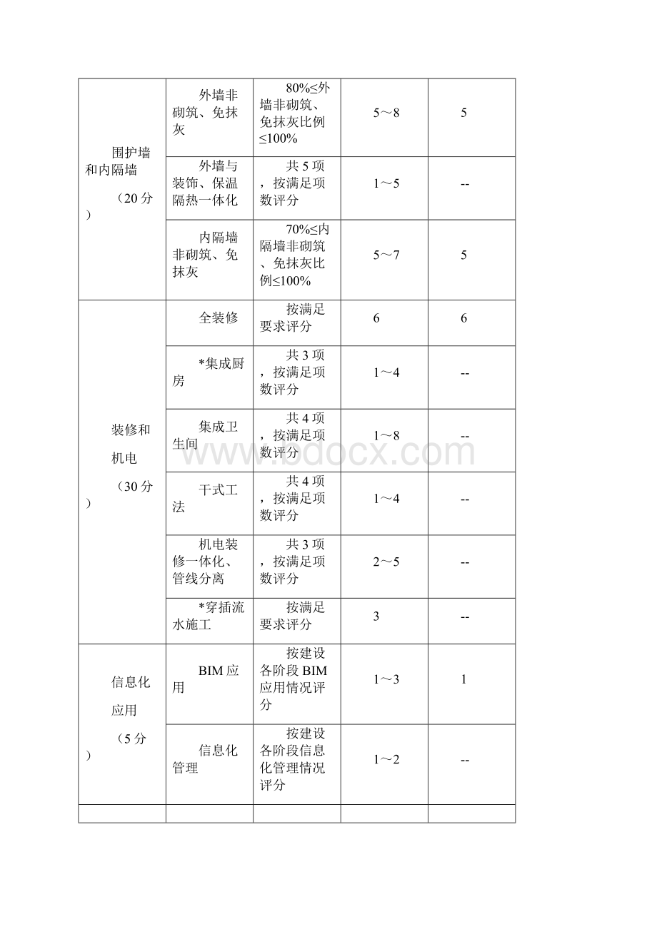 深圳市装配式建筑评分规则版本.docx_第3页