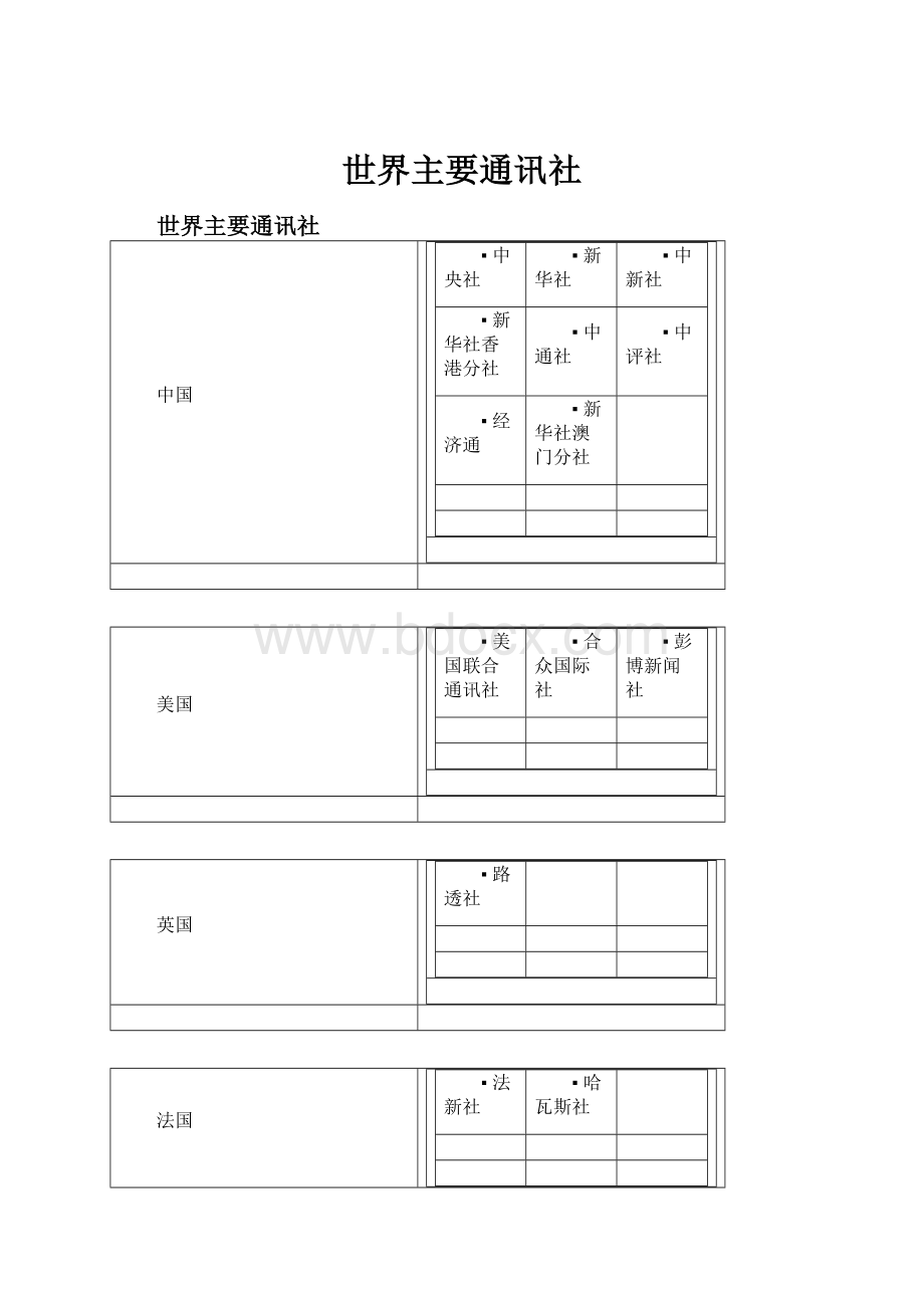 世界主要通讯社.docx_第1页