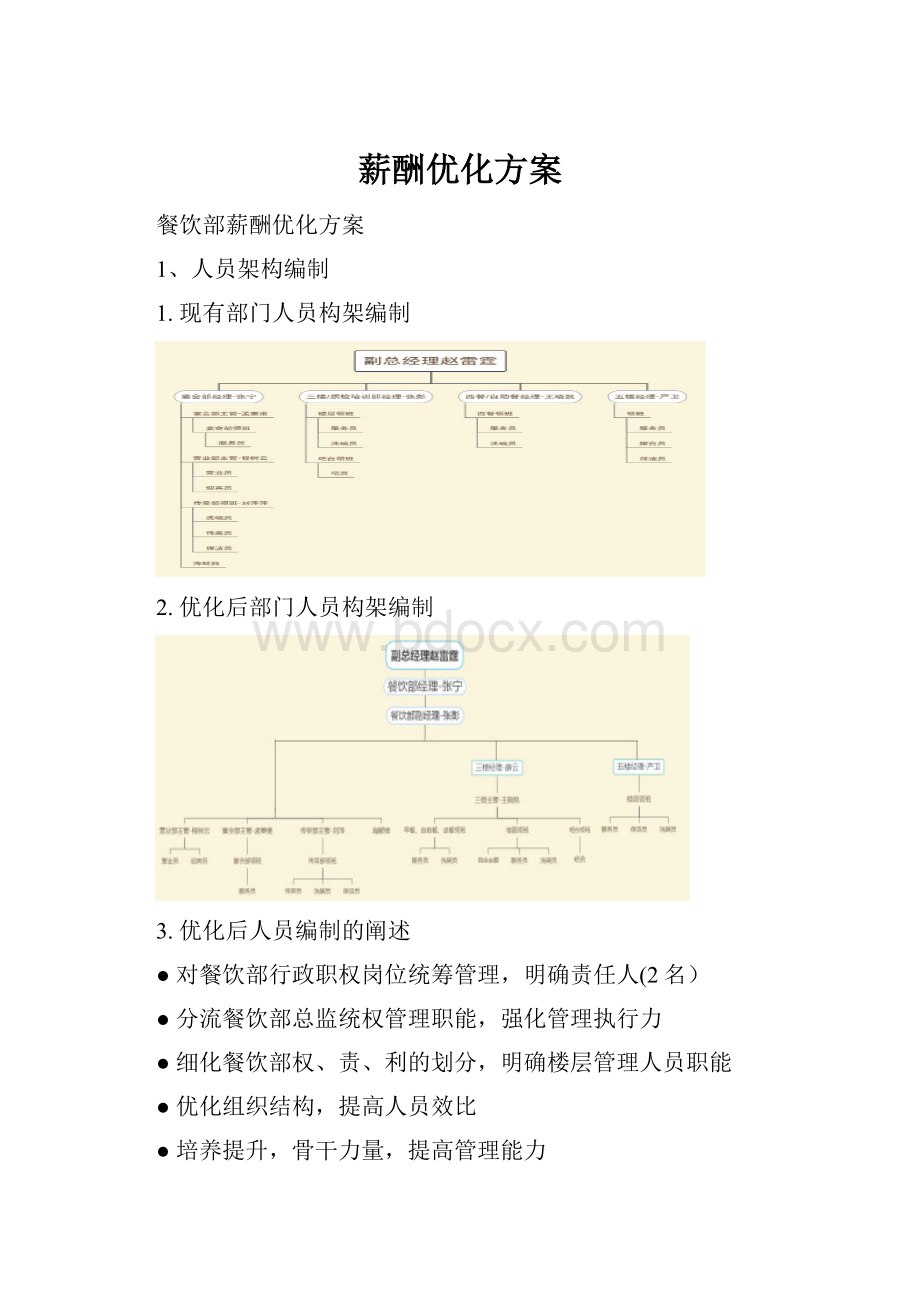 薪酬优化方案.docx