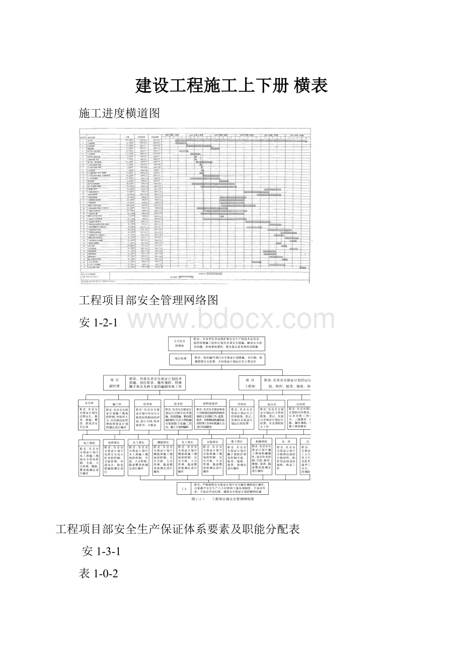 建设工程施工上下册 横表.docx_第1页