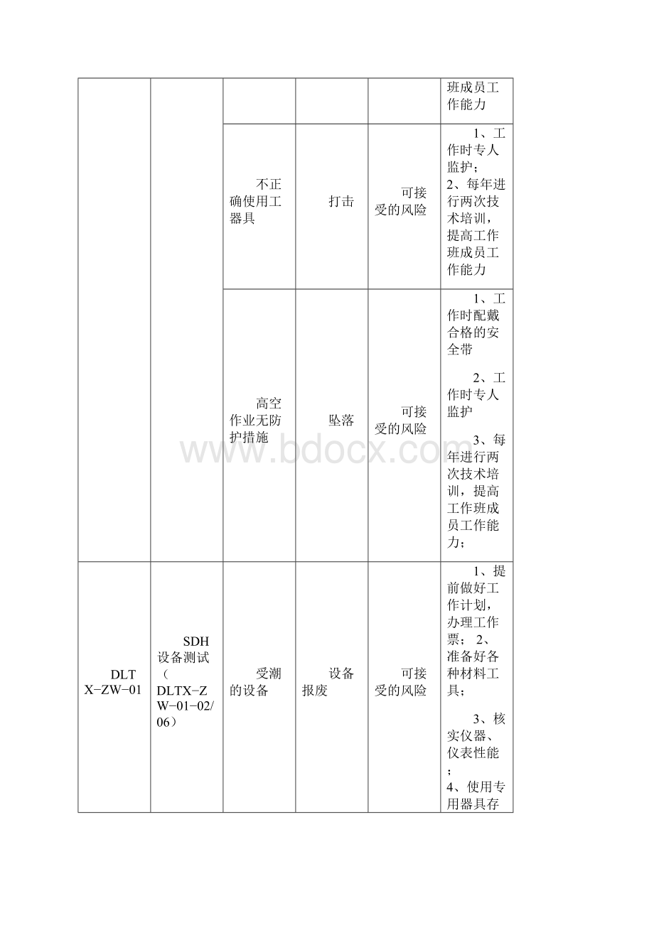 电网通讯工程施工.docx_第2页