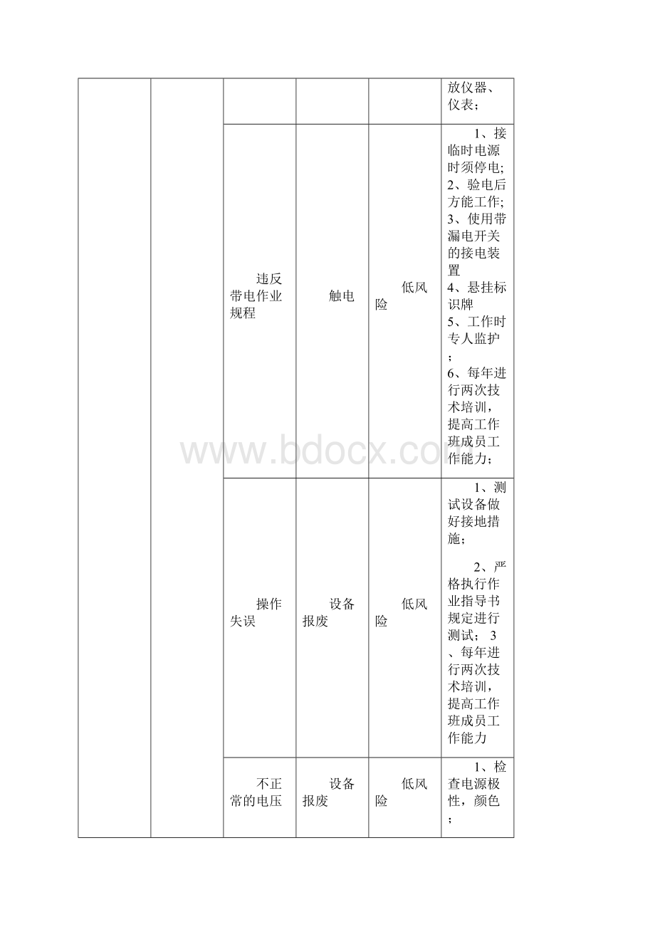 电网通讯工程施工.docx_第3页