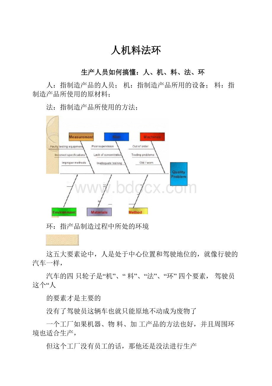 人机料法环.docx_第1页