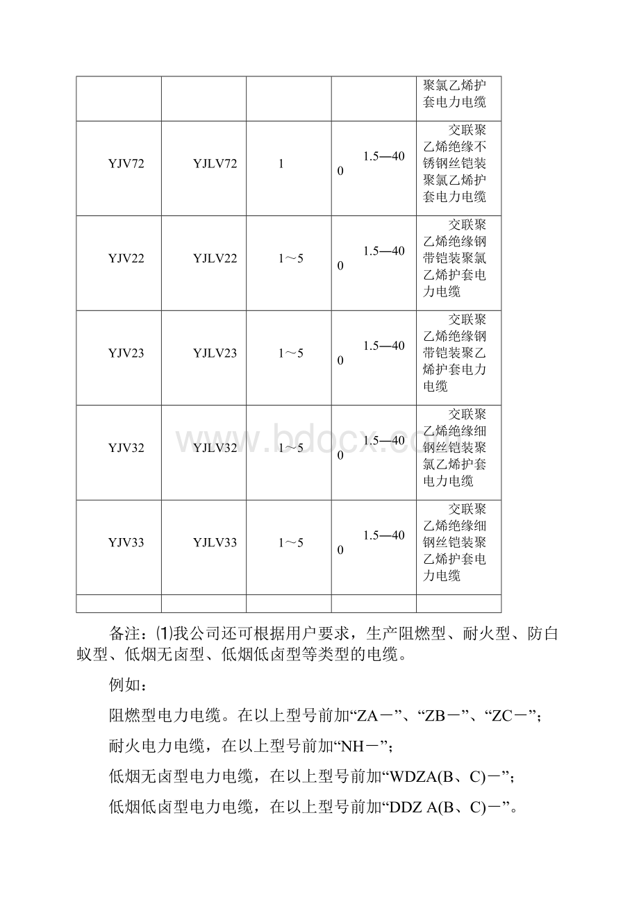 特变电工鲁能泰山电缆1kV 交联电缆样本.docx_第2页