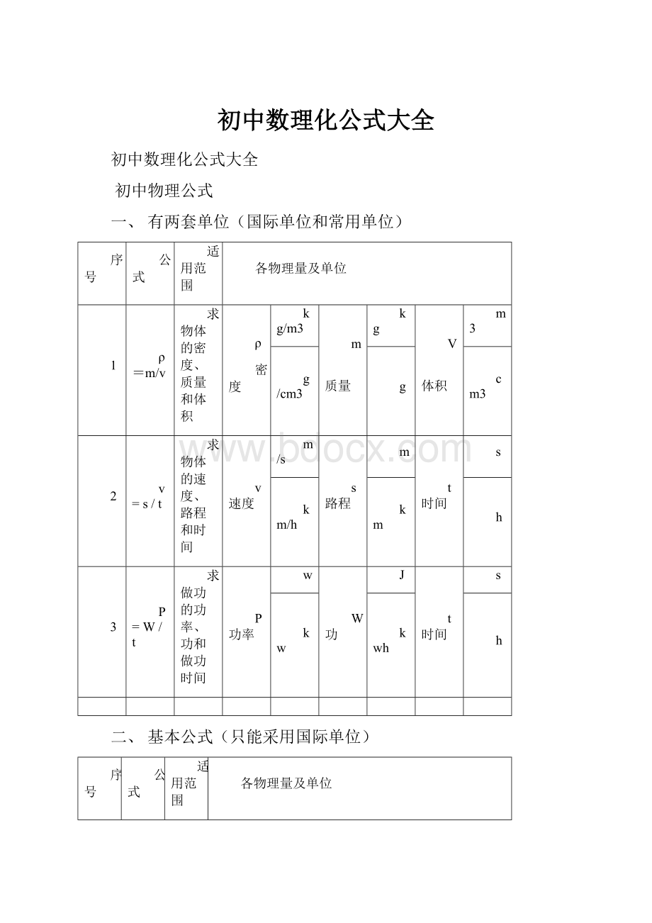 初中数理化公式大全.docx_第1页