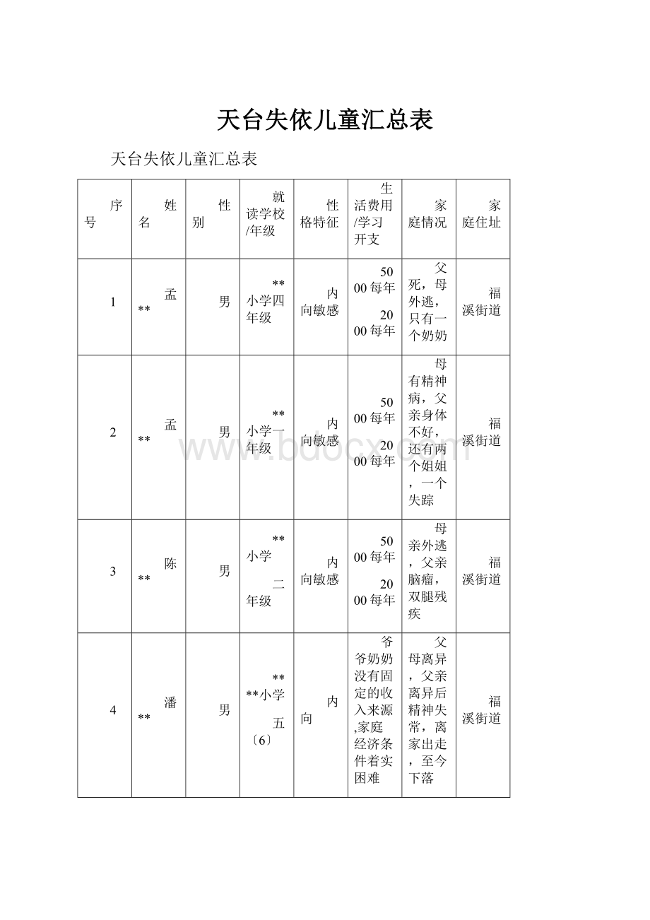 天台失依儿童汇总表.docx_第1页