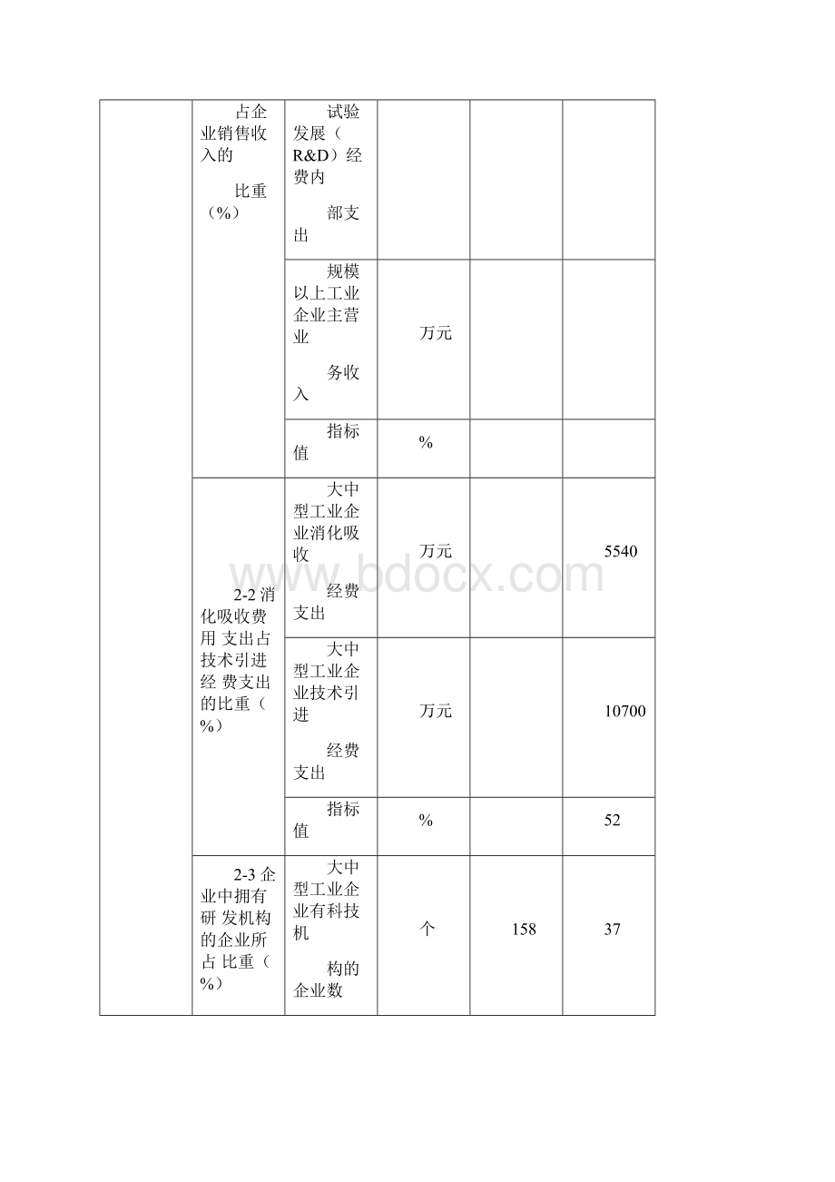 对标分析报告1.docx_第3页