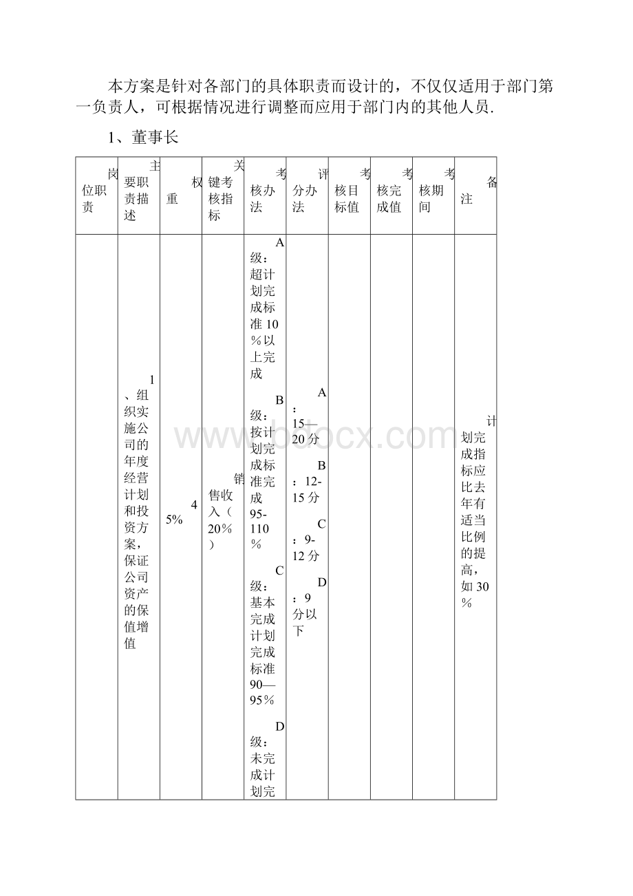 高管KPI考核指标.docx_第2页