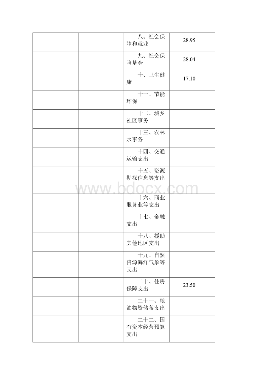 纪检委部门预算doc.docx_第3页