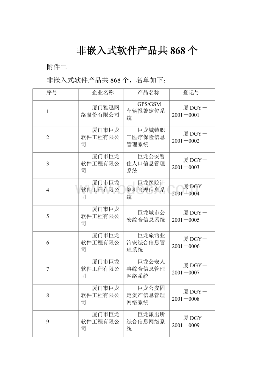 非嵌入式软件产品共868个.docx_第1页