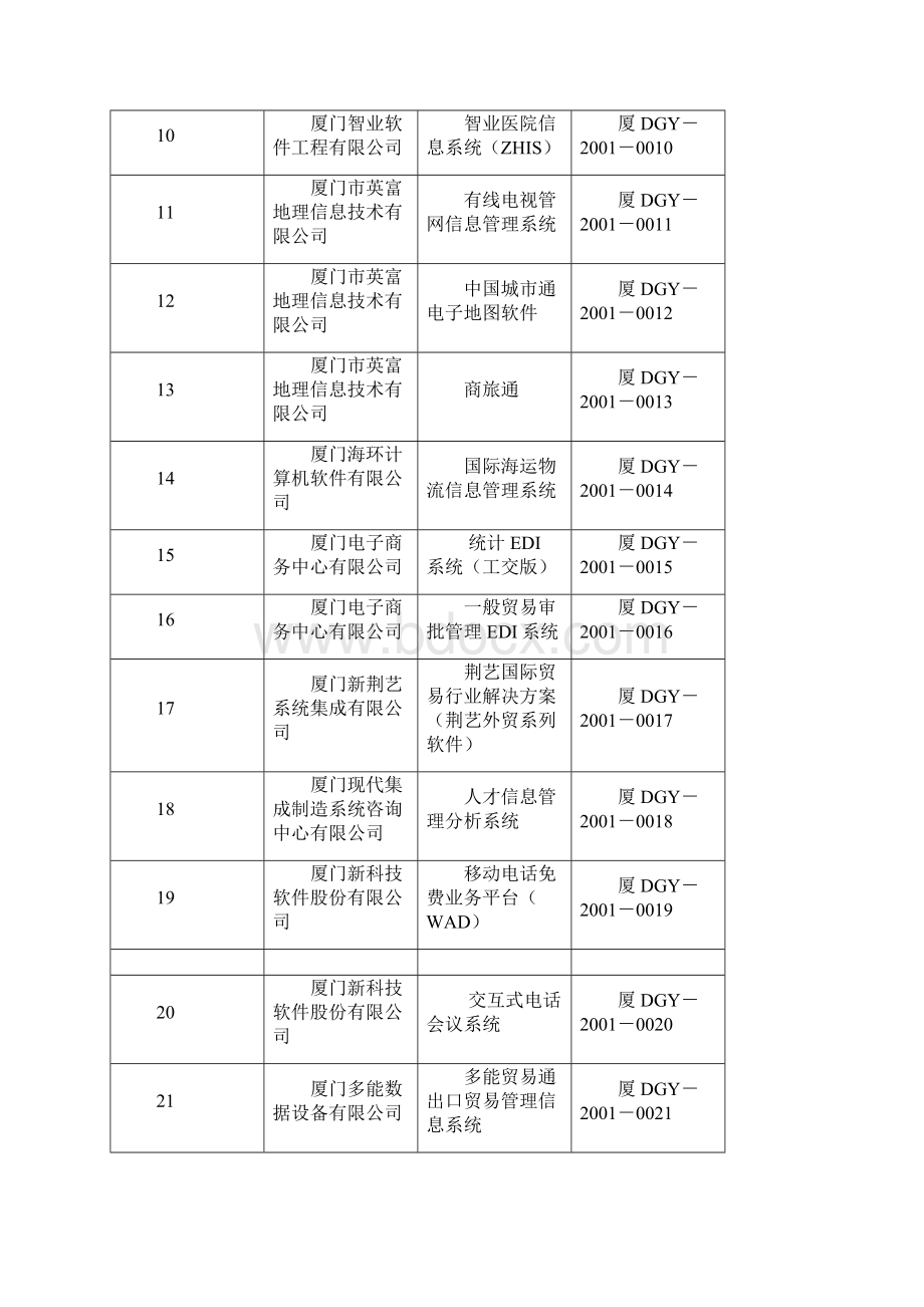 非嵌入式软件产品共868个.docx_第2页