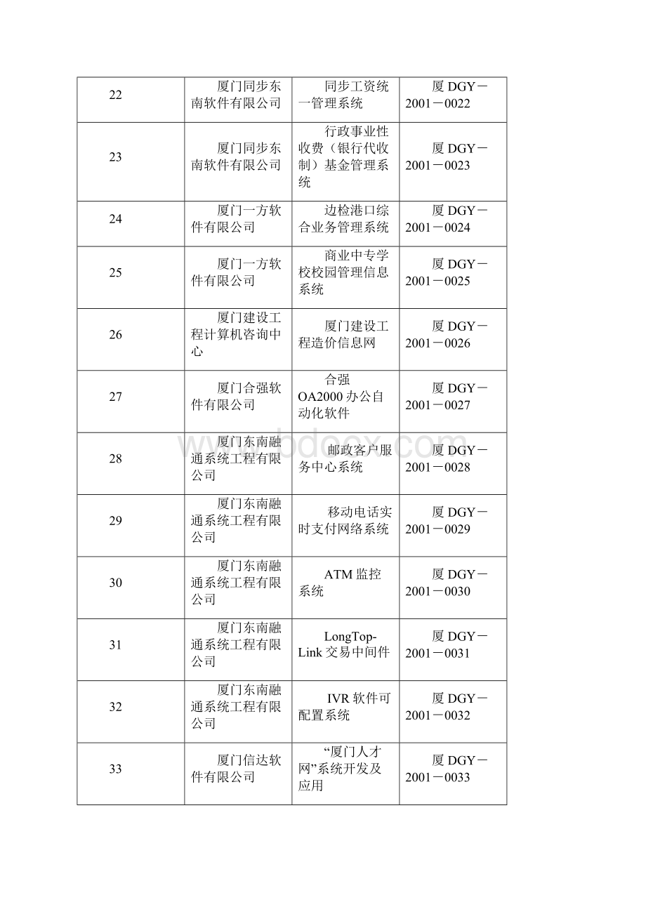 非嵌入式软件产品共868个.docx_第3页