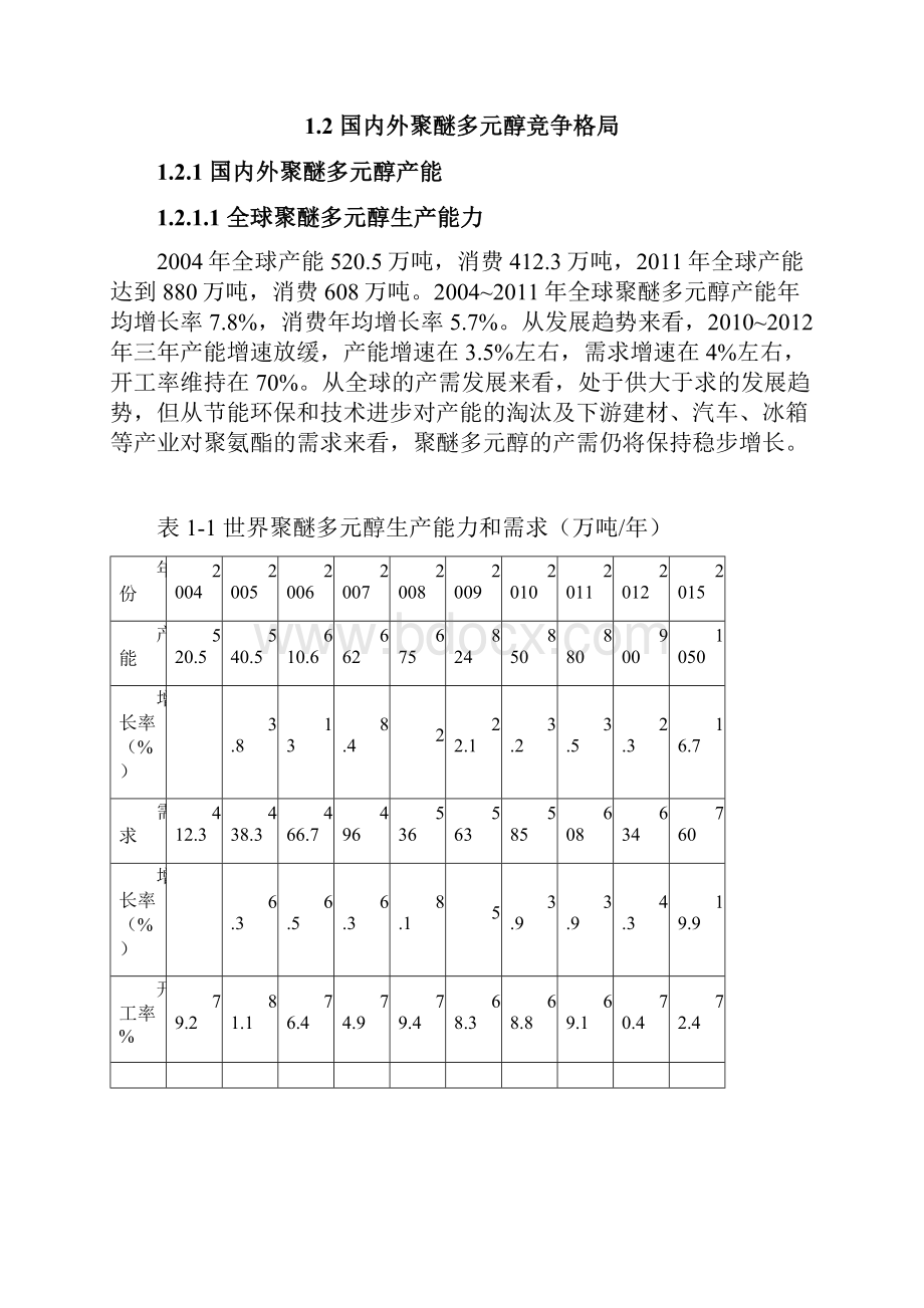 聚醚产品市场分析报告.docx_第2页