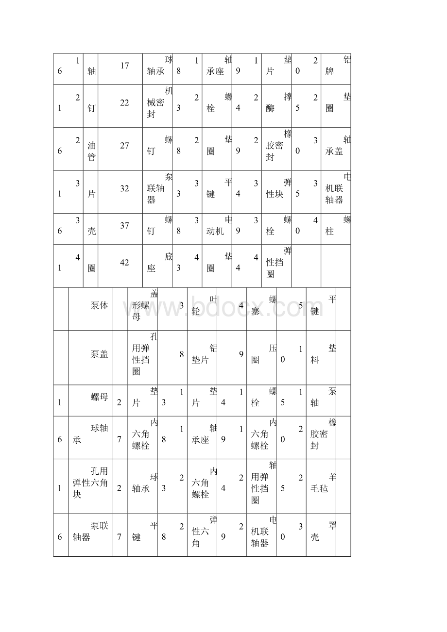 热油泵导热油泵型号及参数15页word.docx_第3页