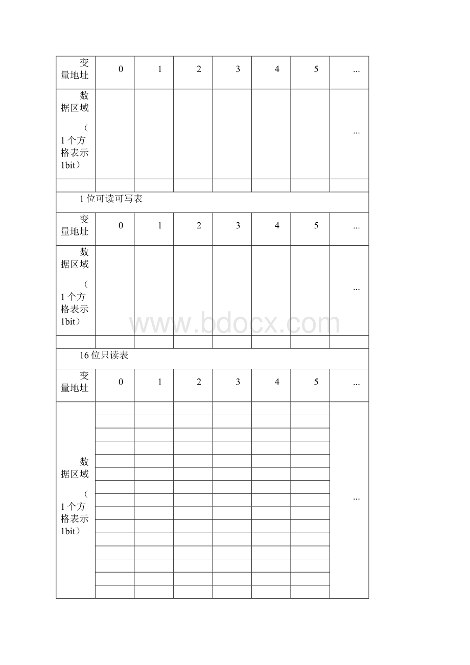 常见通信协议的接口调试方法.docx_第3页