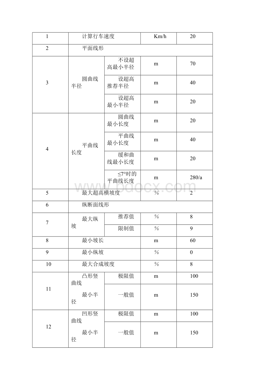 项目建议书 苏州河北岸道路项目建议书.docx_第3页