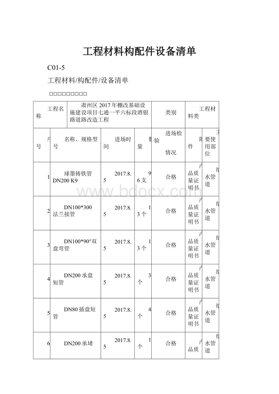 工程材料构配件设备清单.docx