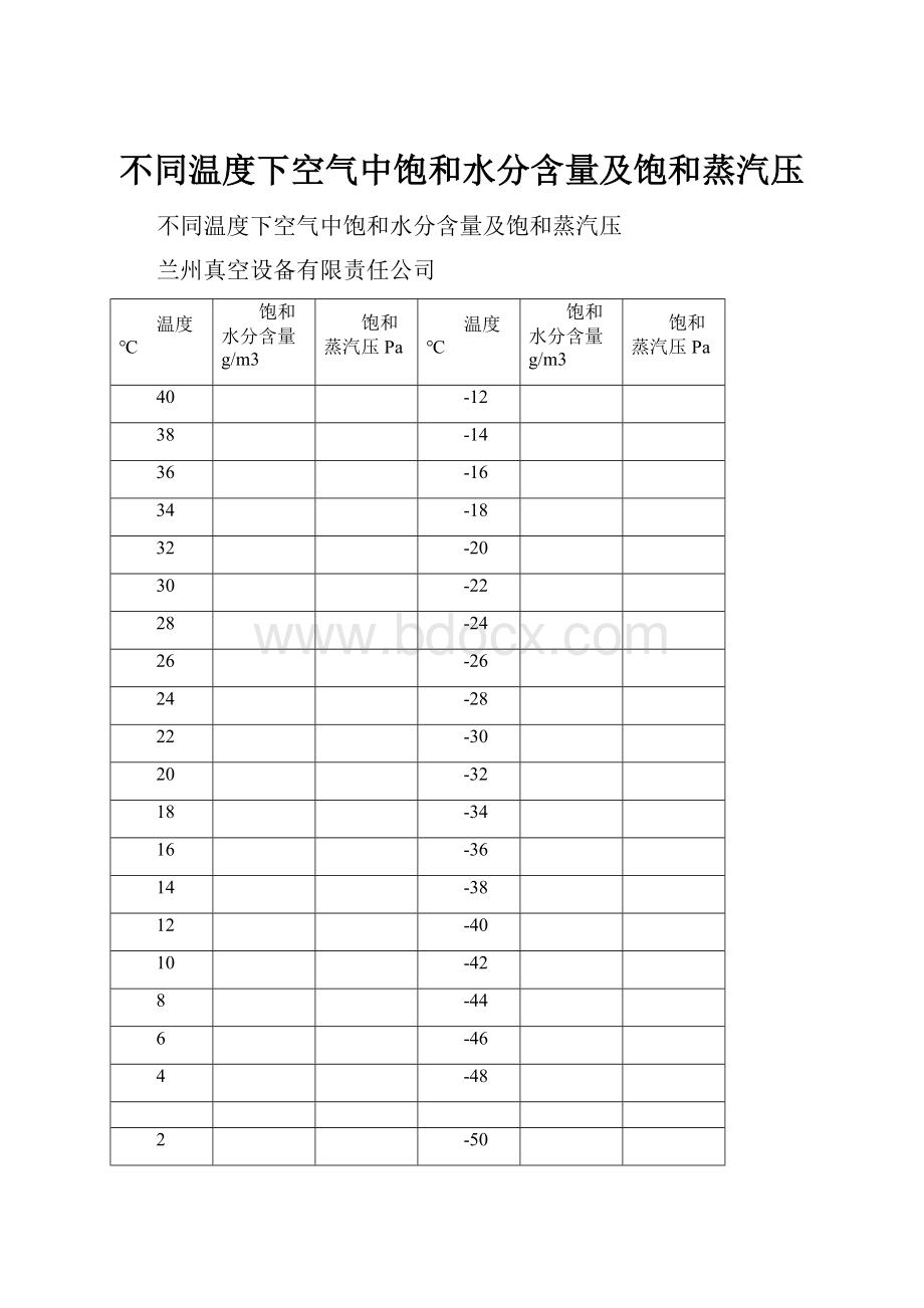 不同温度下空气中饱和水分含量及饱和蒸汽压.docx