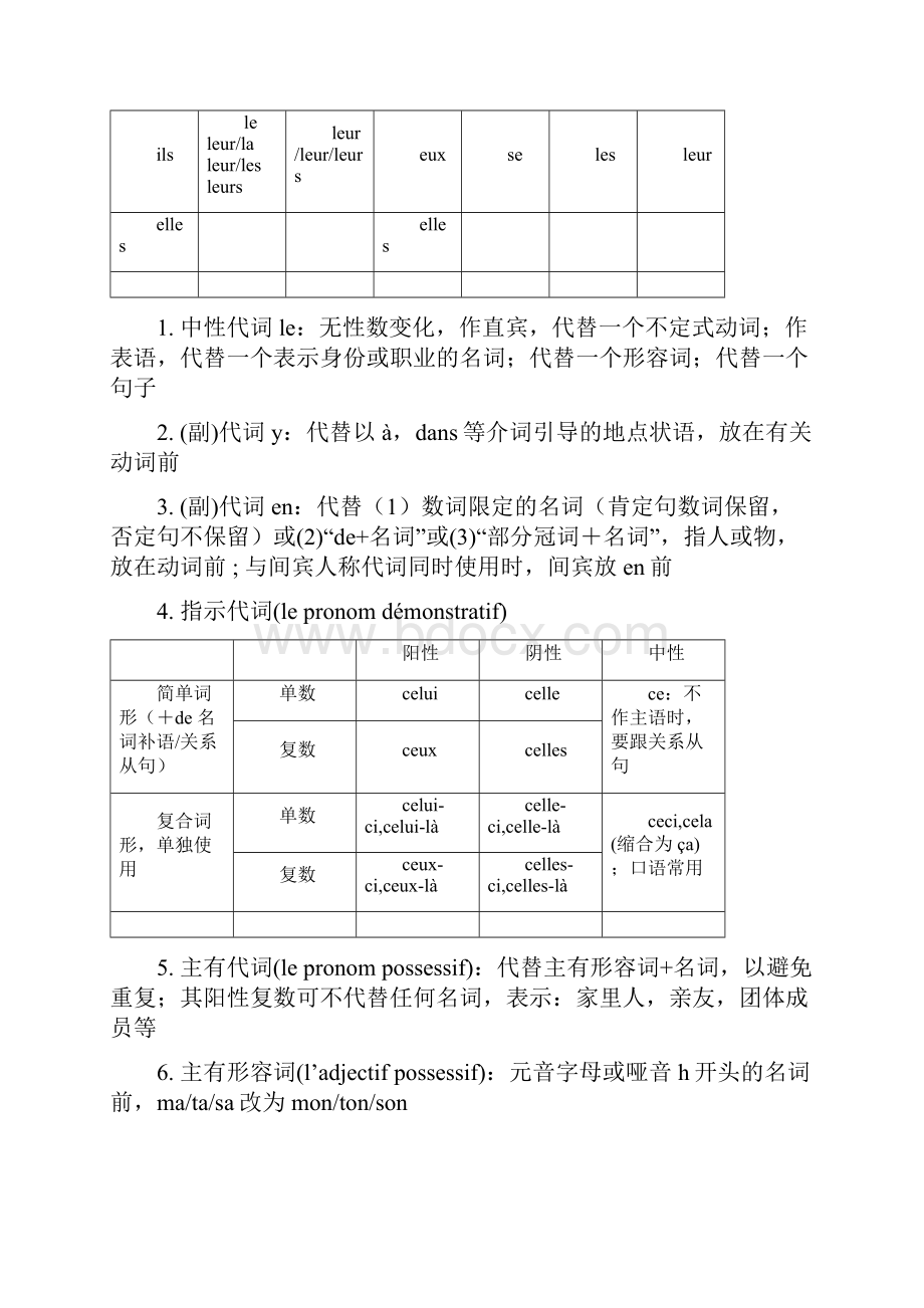 考研法语语法大全.docx_第3页