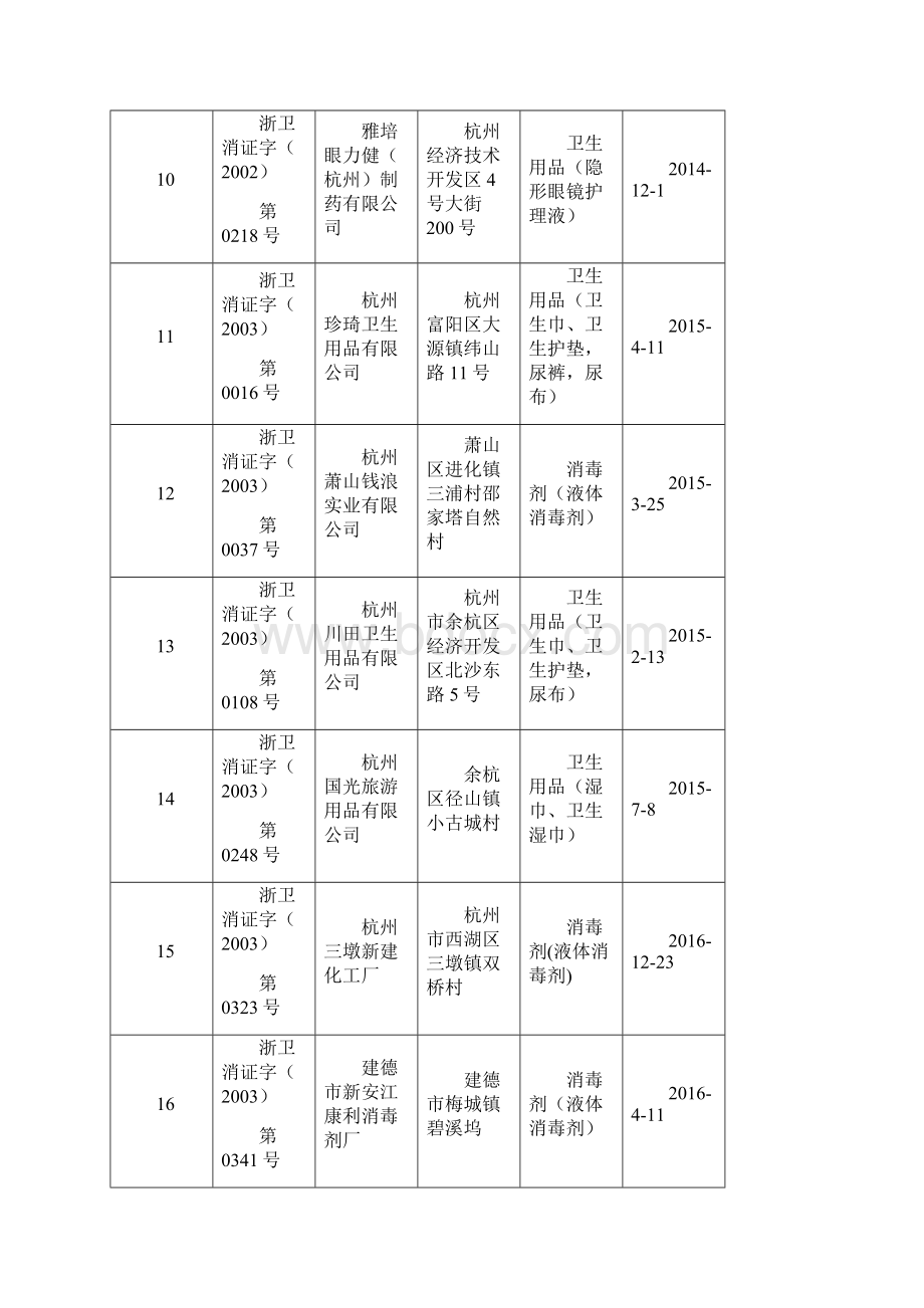 获得浙江省卫生和计划生育委员会.docx_第3页