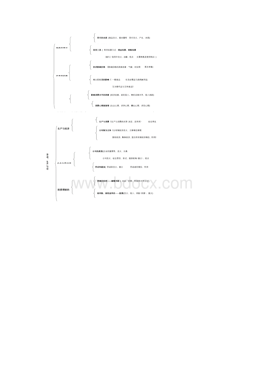 高中思想政治知识框架归纳.docx_第2页