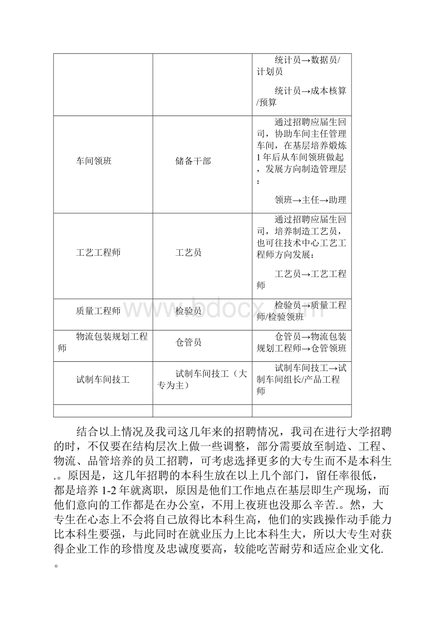 知名企业进大学校园人才招聘规划方案.docx_第3页