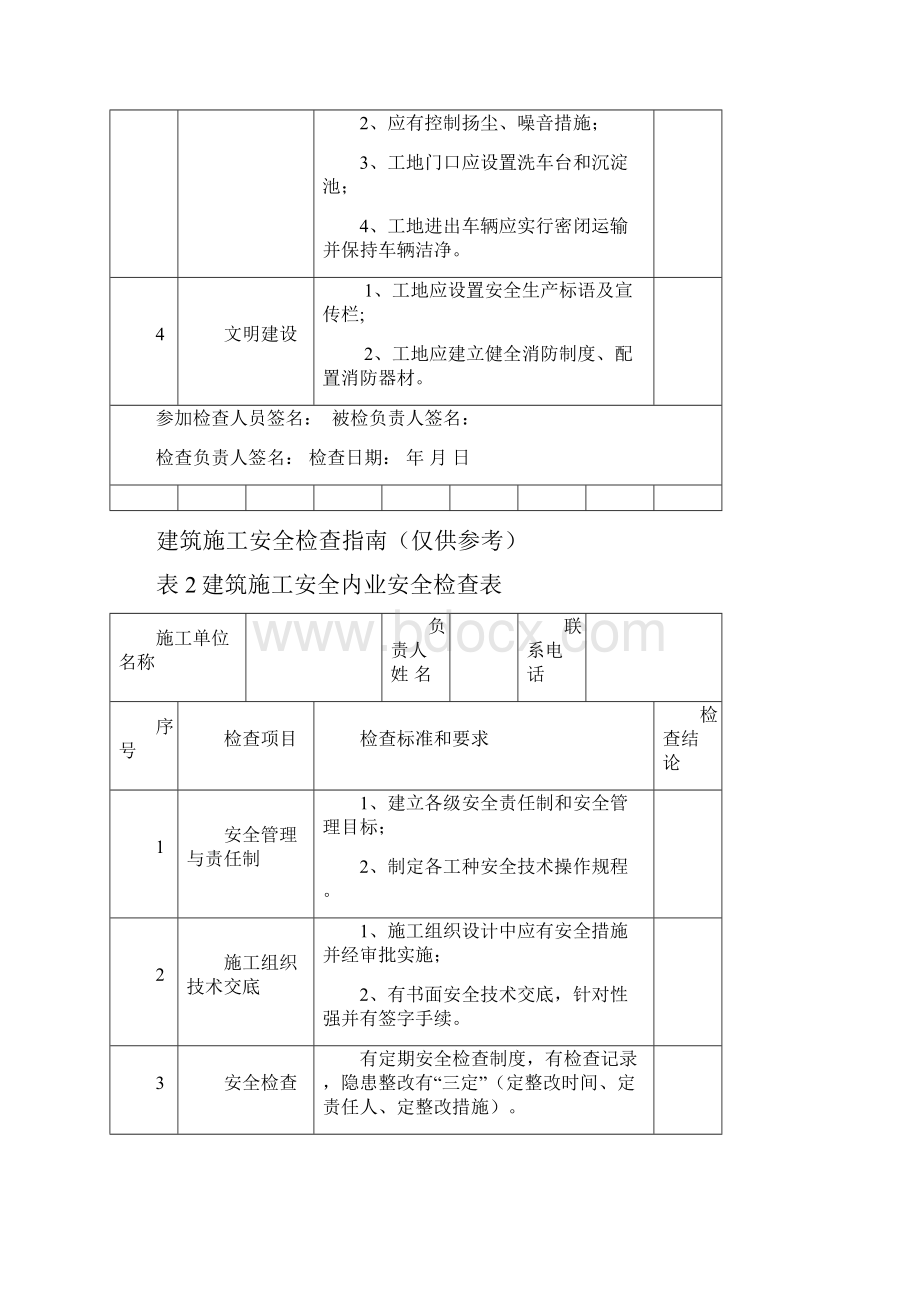 建筑施工安全检查指南概述.docx_第2页