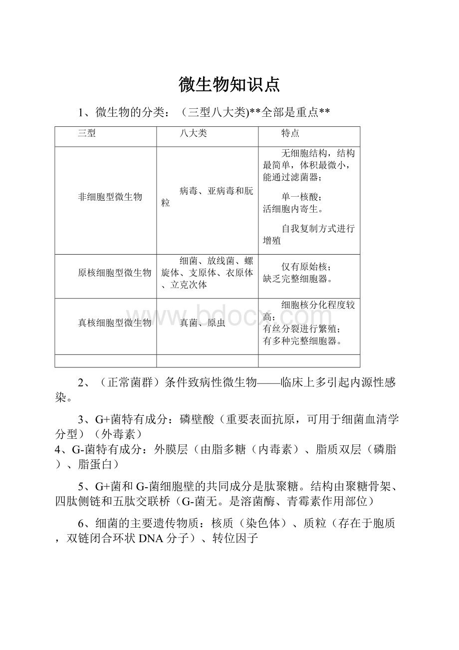 微生物知识点.docx_第1页