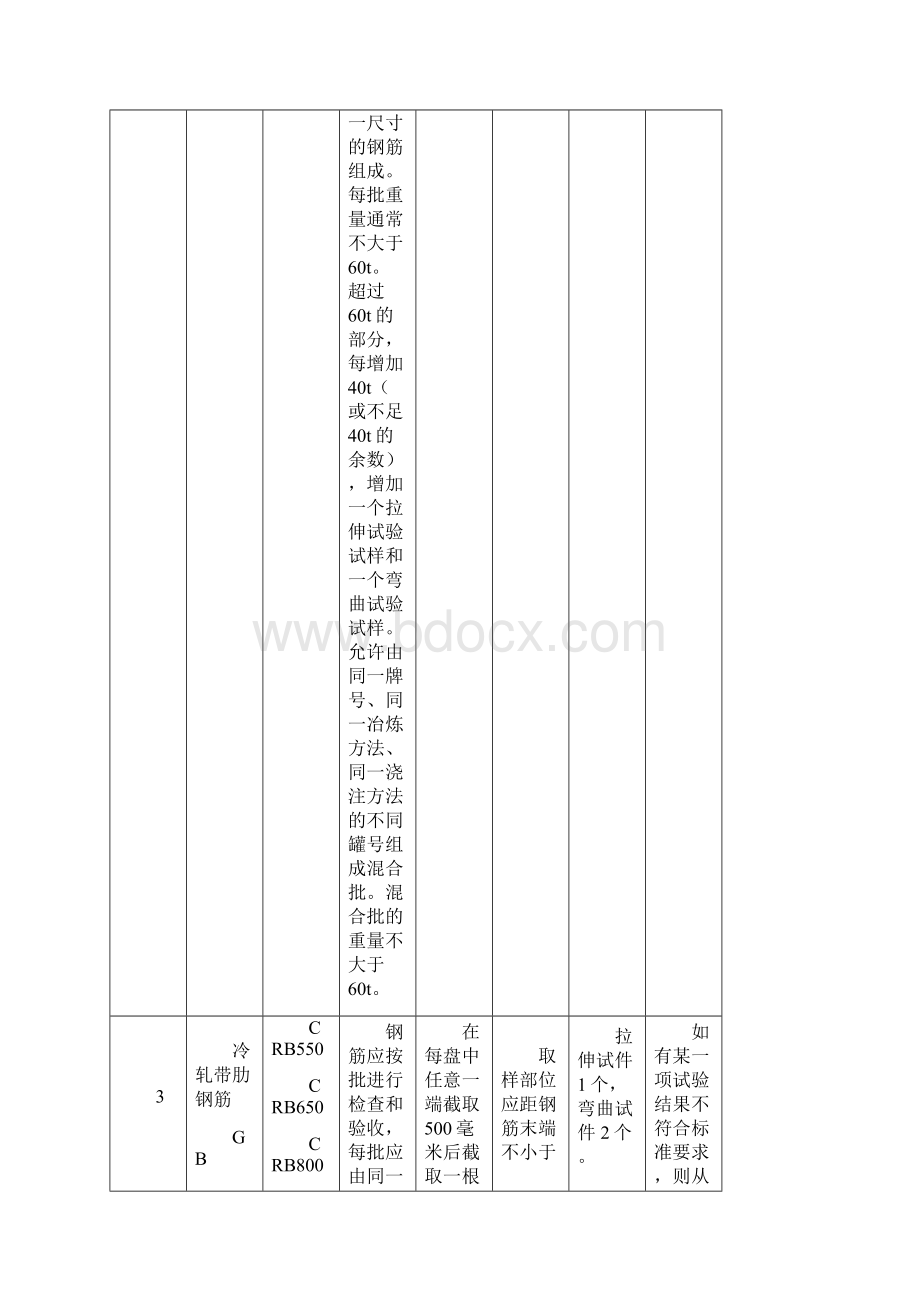 建设工程材料的取样与送检.docx_第3页