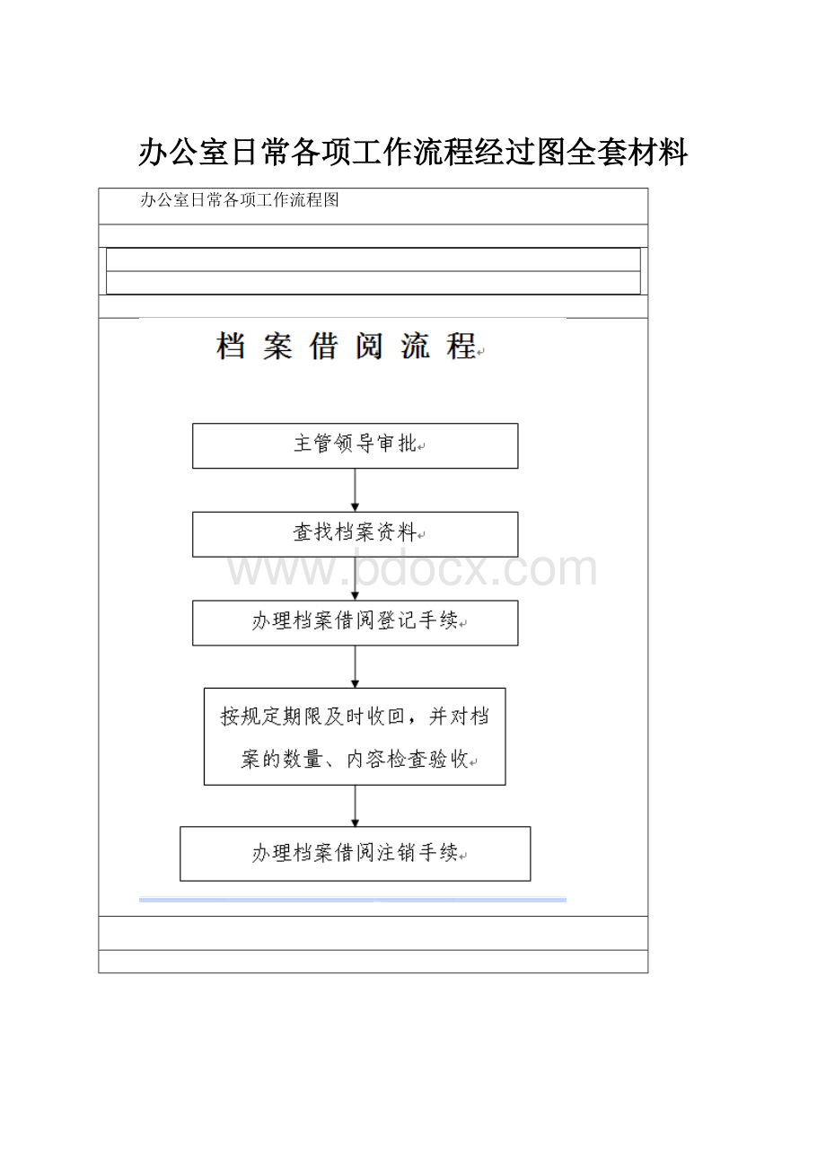 办公室日常各项工作流程经过图全套材料.docx