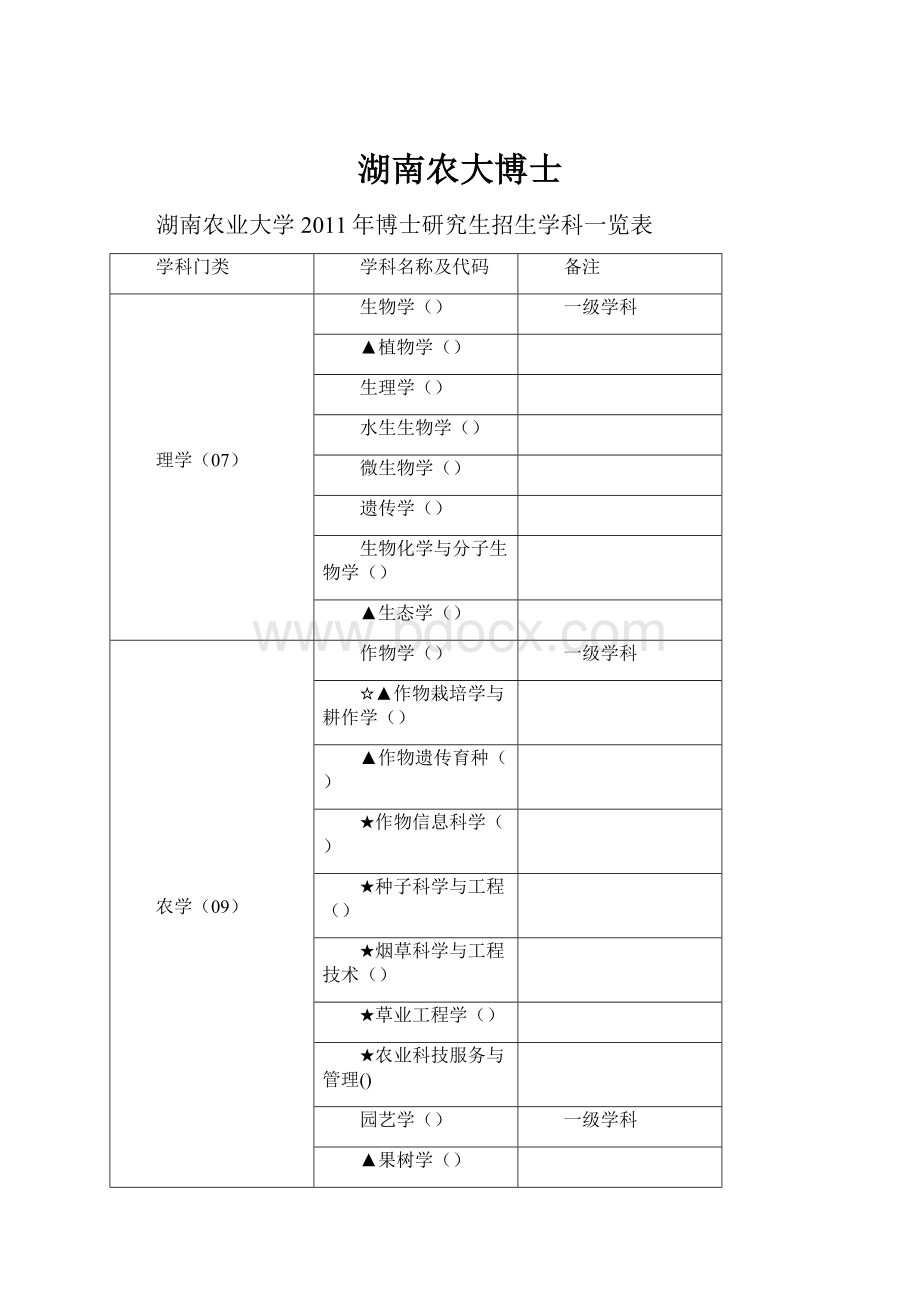 湖南农大博士.docx_第1页