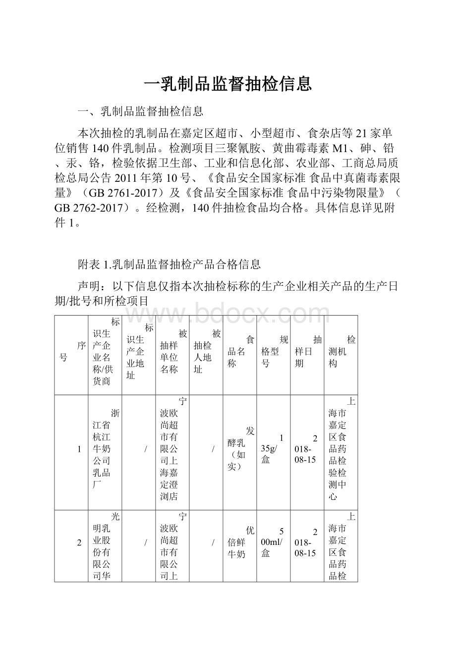 一乳制品监督抽检信息.docx_第1页