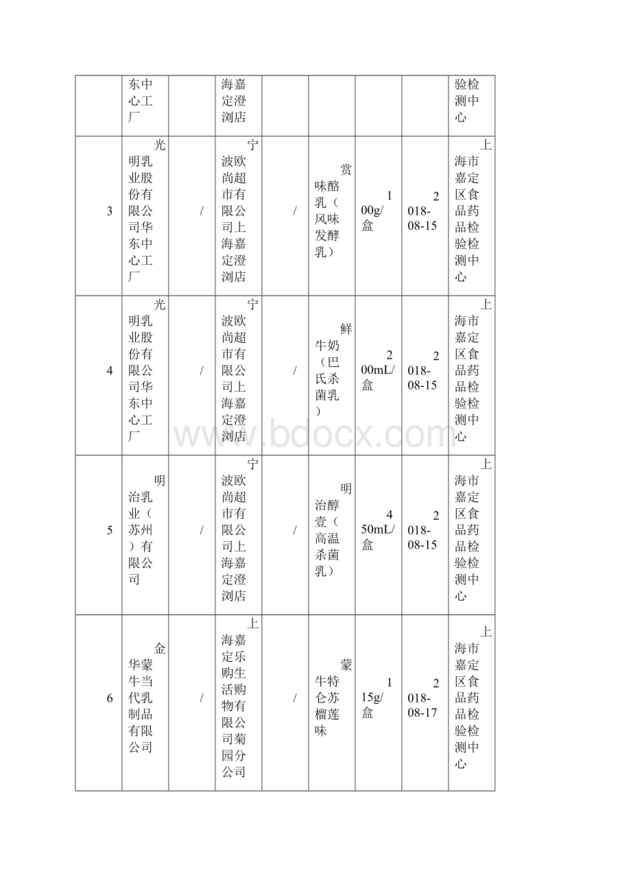 一乳制品监督抽检信息.docx_第2页