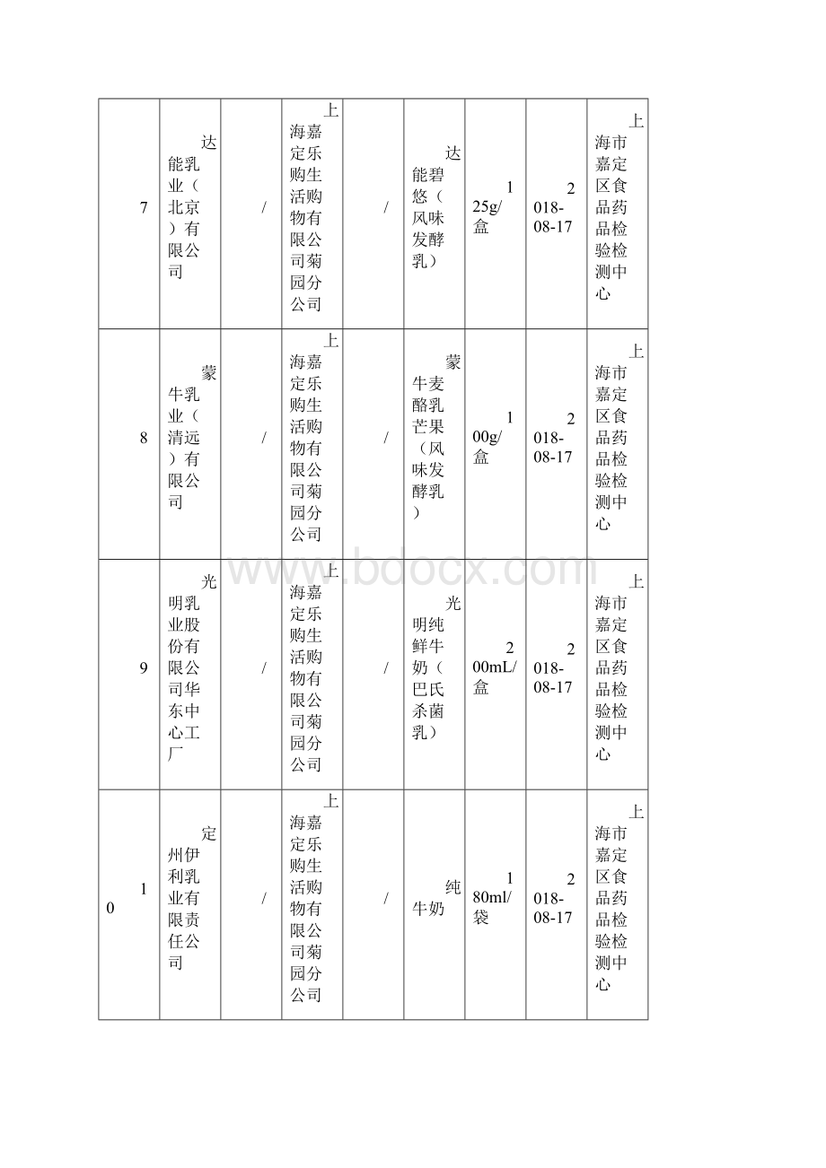 一乳制品监督抽检信息.docx_第3页