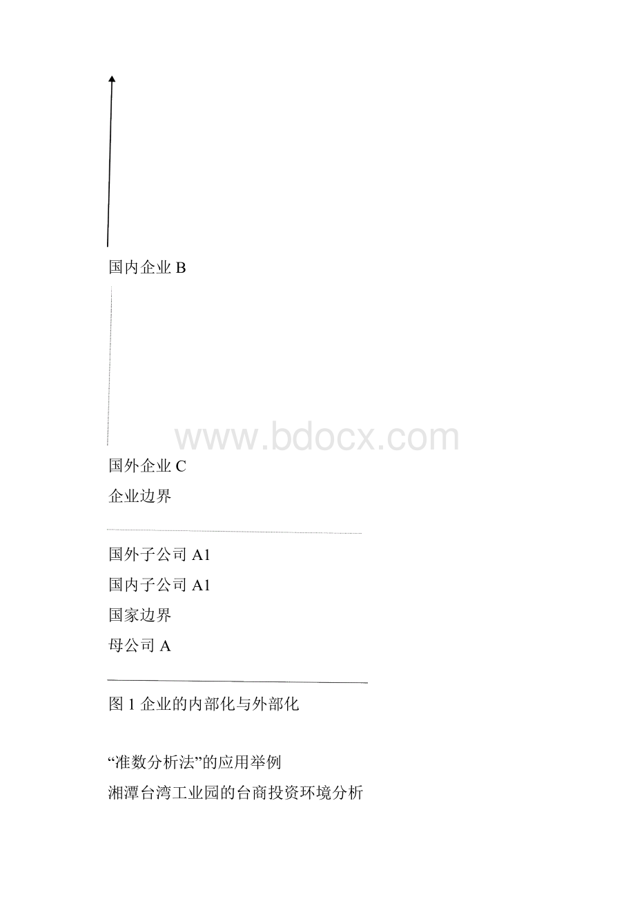 国际投资学教程第3版纂建红编期末复习资料名词解释.docx_第3页