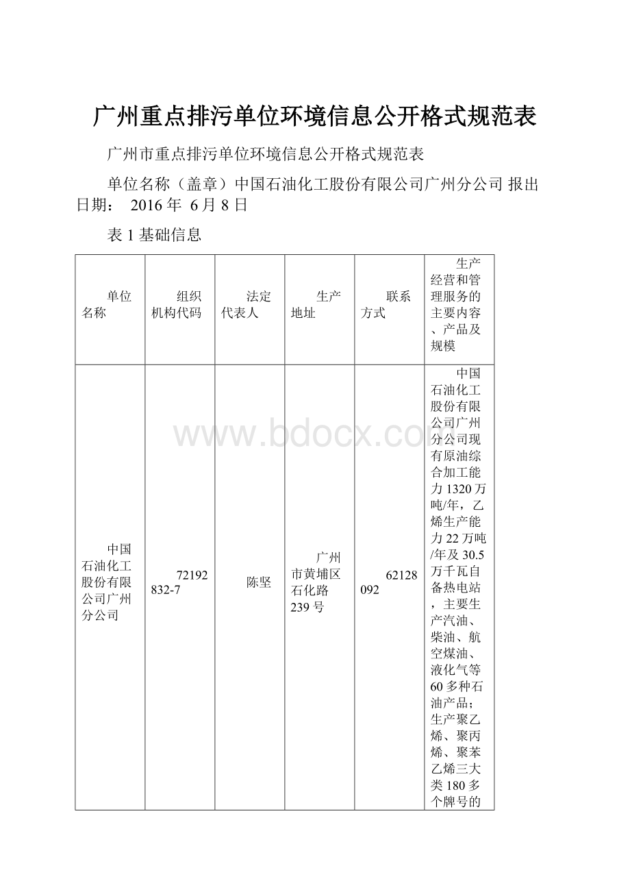 广州重点排污单位环境信息公开格式规范表.docx