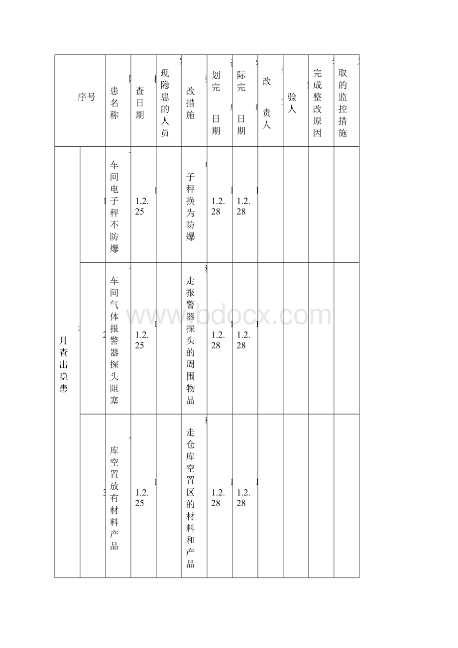 安全生产标准化隐患排查治理统计分析表.docx_第2页