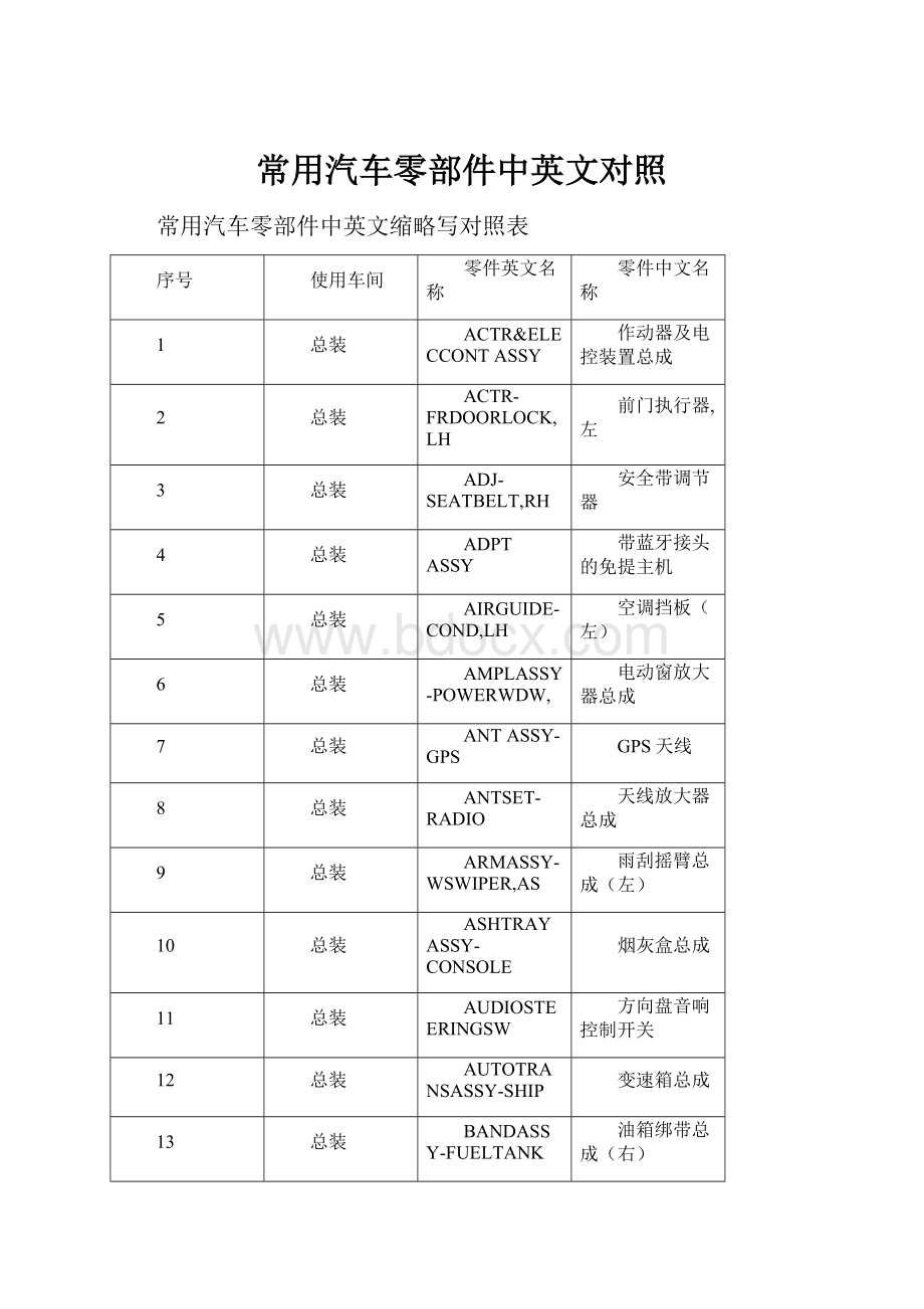 常用汽车零部件中英文对照.docx