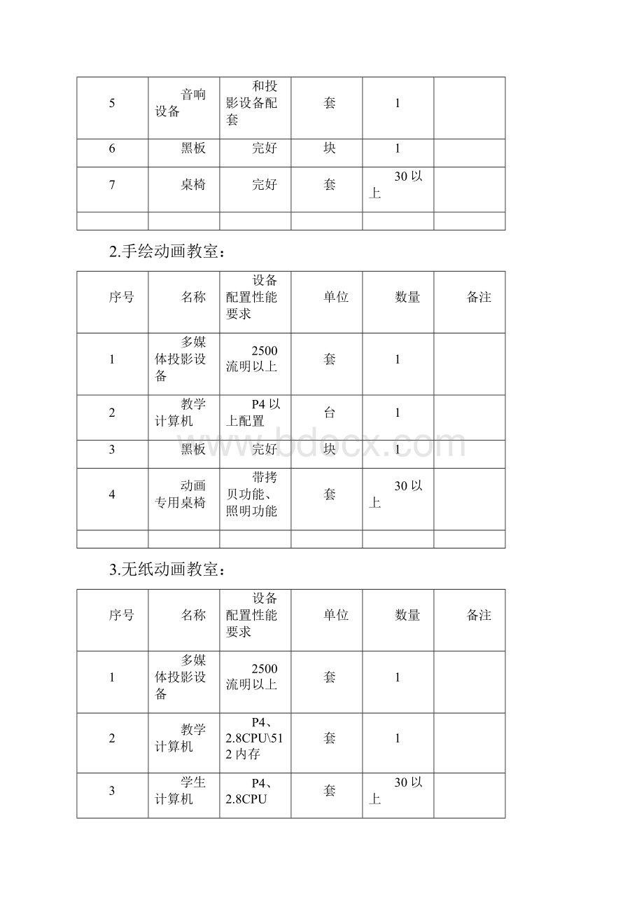 培训体系某职业技能培训学校动画绘制员培训设置标准.docx_第3页