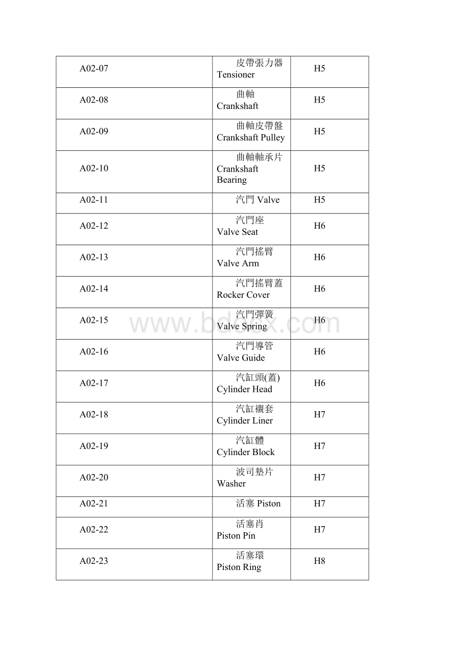 汽车零件中英对照.docx_第3页