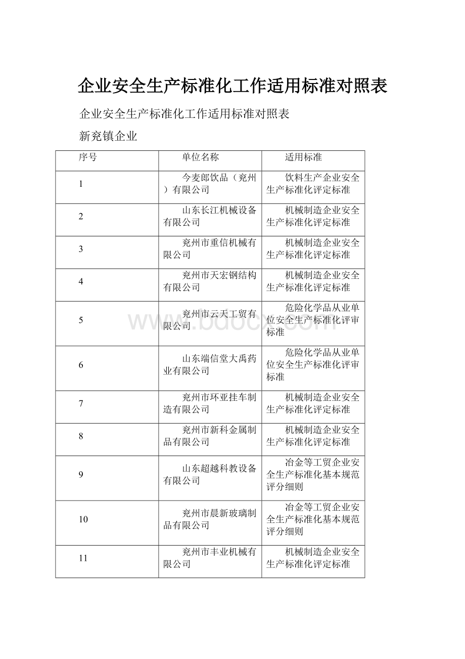 企业安全生产标准化工作适用标准对照表.docx